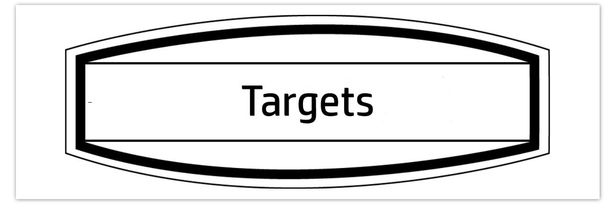 Targets