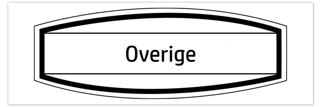 Overige